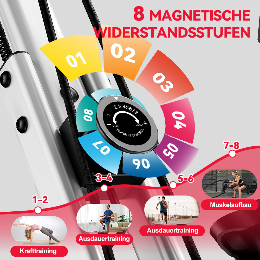 Faltbarer Heimtrainer, Magnetischer Widerstand
