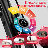 Faltbarer Heimtrainer, Magnetischer Widerstand