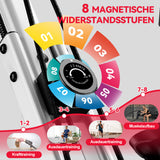 Faltbarer Heimtrainer, Magnetischer Widerstand